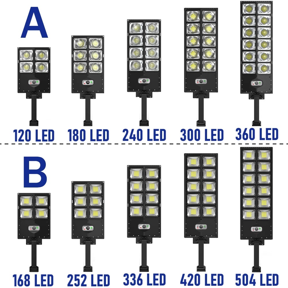 Outdoor Lighting Front Yard - 12000LM Солнечные уличные фонари Наружный водонепроницаемый