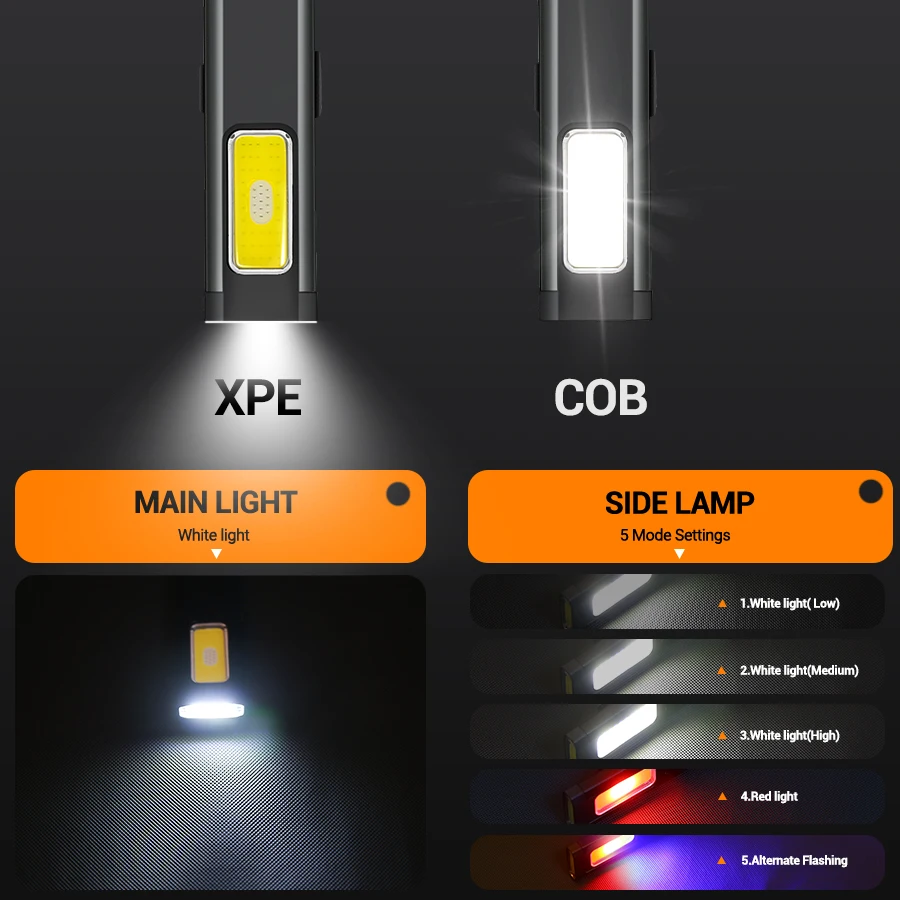 Мини-портативный перезаряжаемы – обзор и цена Outdoor Lighting Diy