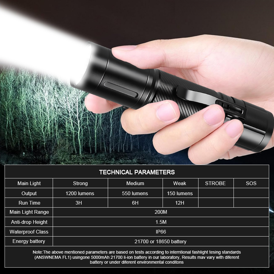Мощный светодиодный фонарь 120 – обзор и цена Outdoor Lighting Spotlight