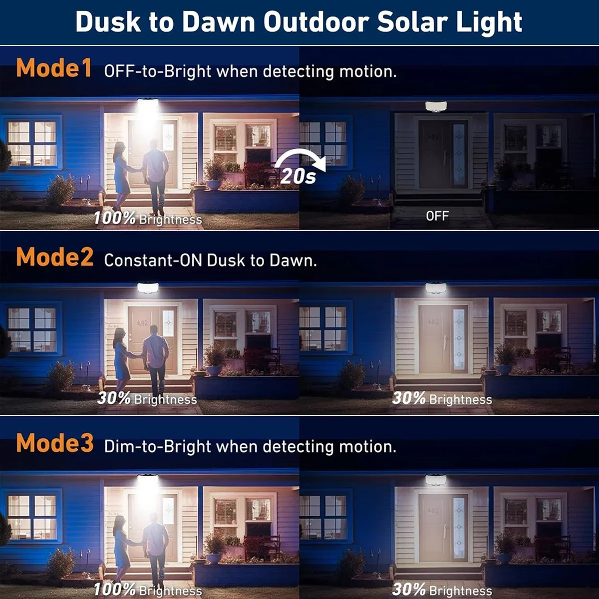 Солнечные уличные светильники  – обзор и цена Outdoor Lighting Lamps