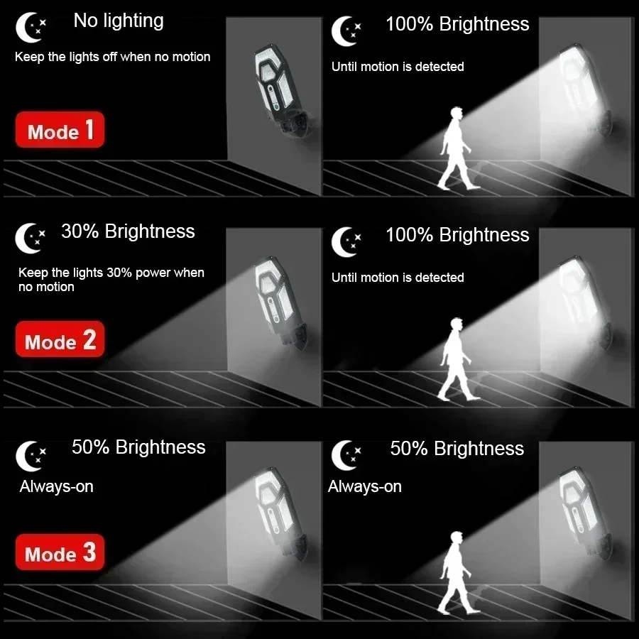 Мощный солнечный настенный све – обзор и цена Outdoor Lighting Lux