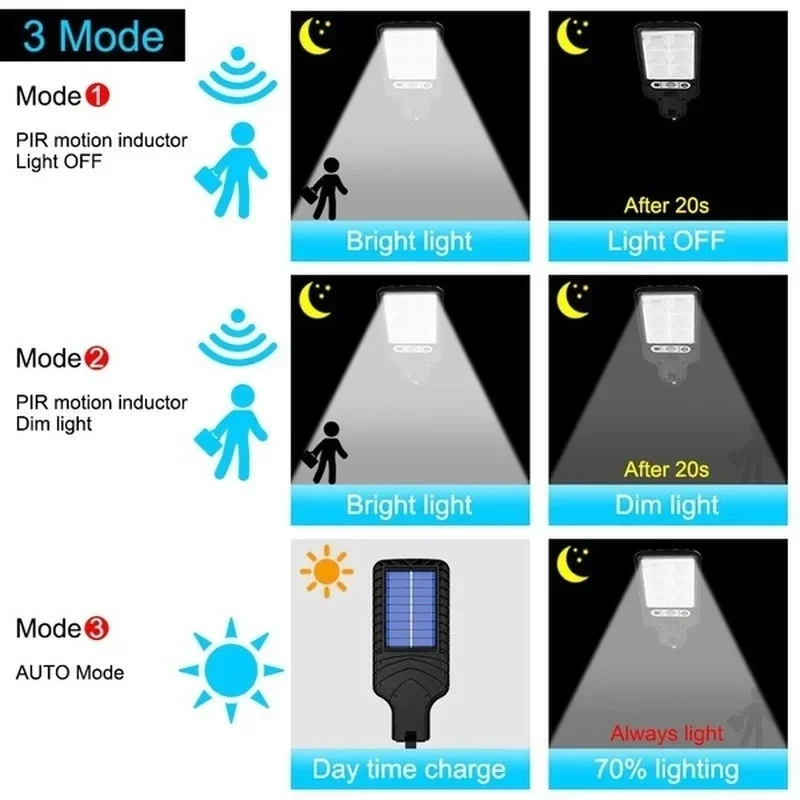 Мощный светодиодный солнечный  – обзор и цена Outdoor Lighting Lamps