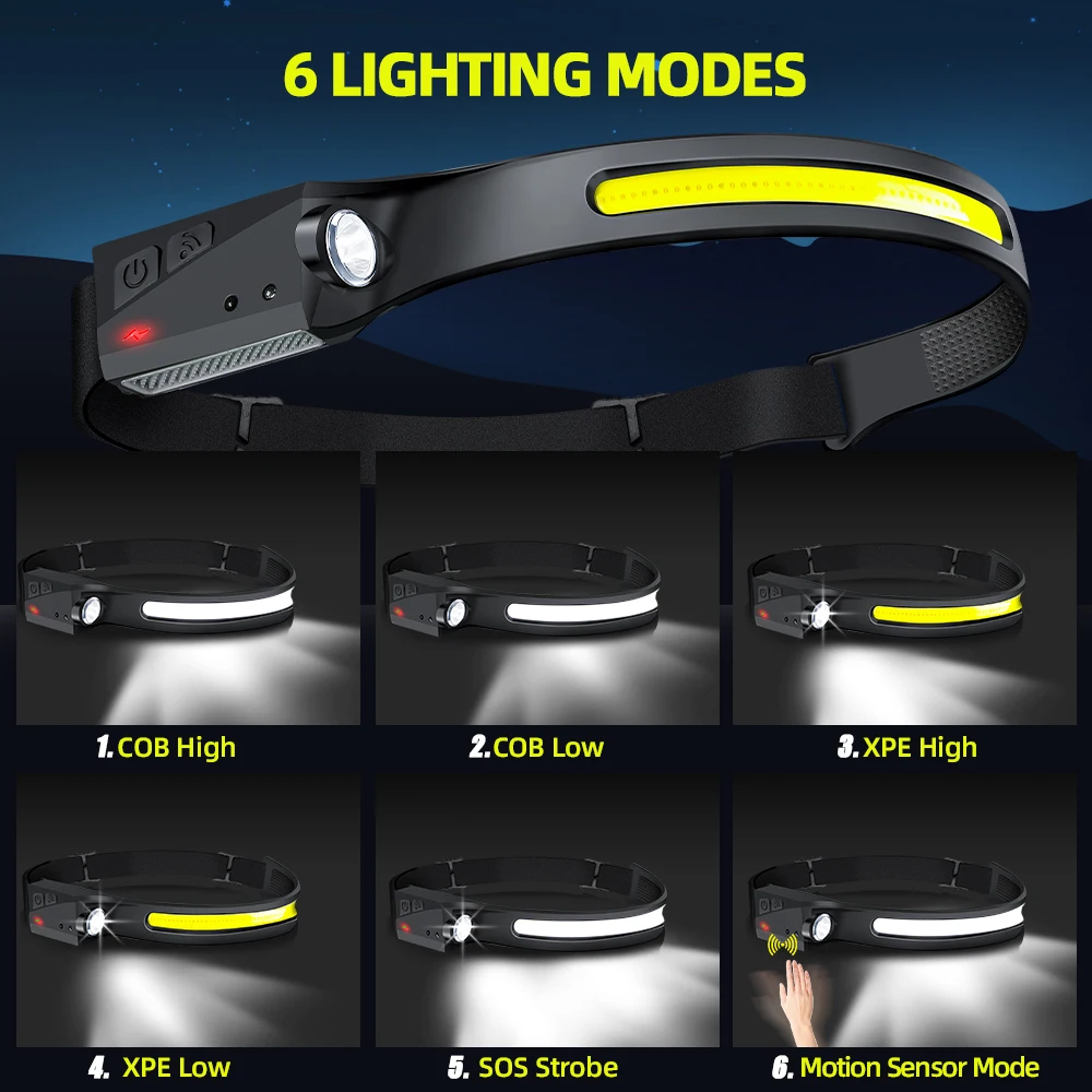 Светодиодный налобный фонарь с – обзор и цена Outdoor Lighting Nearby