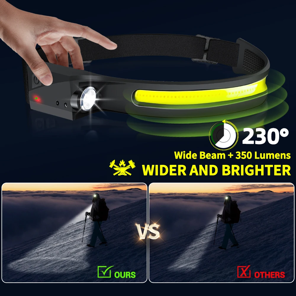 Светодиодный налобный фонарь с – обзор и цена Outdoor Lighting Nearby