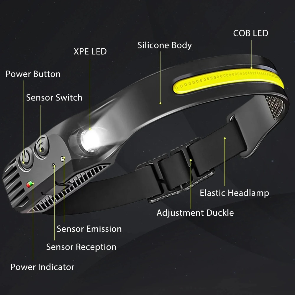 COB светодиодный индукционный  – обзор и цена Outdoor Lighting Nearby