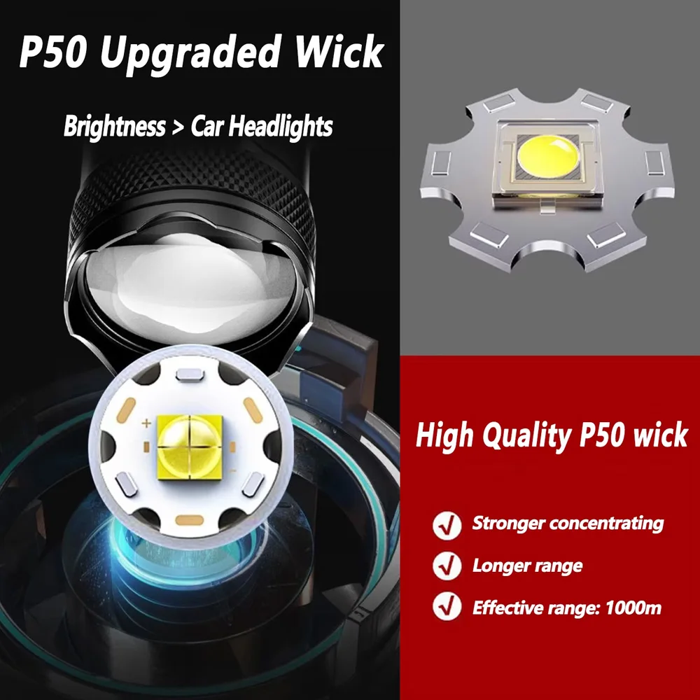 Перезаряжаемый светодиодный фо – обзор и цена Outdoor Lighting Nearby