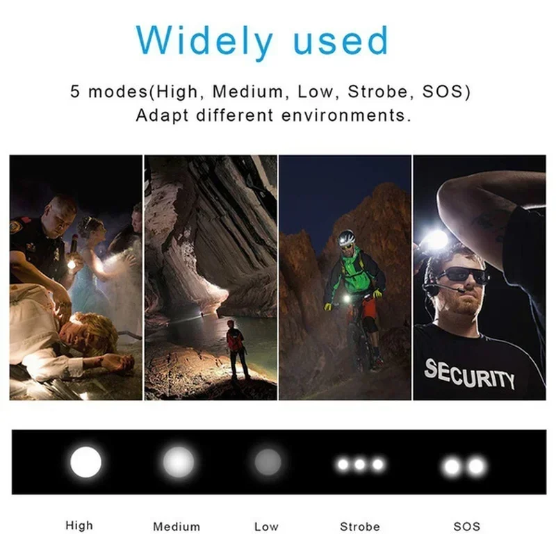 Высокомощный светодиодный фона – обзор и цена Outdoor Lighting Nearby